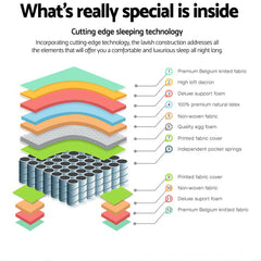 Giselle Bedding 31cm Mattress Euro Top Double