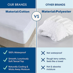 100% Terry Cotton Fitted Mattress Protector Waterproof Queen