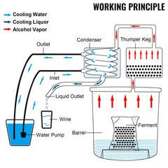 VEVOR 3 Pot 12L Alcohol Distiller Water Wine Boiler Home Brew Moonshinestill