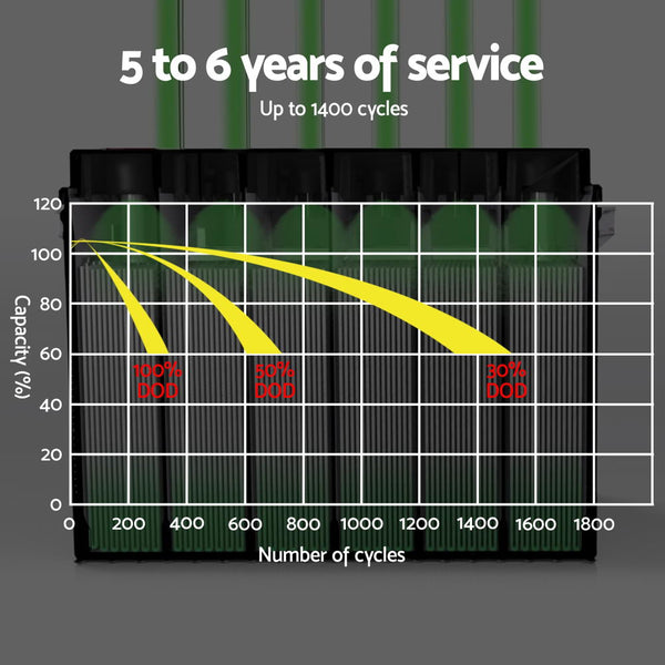 Giantz AGM Deep Cycle Battery 12V 25Ah Box Portable Solar Caravan Camping