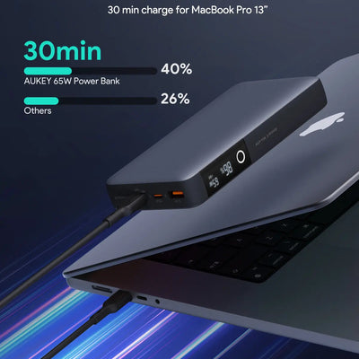AUKEY Sprint X 20000mAh 65W USB-C Laptop Power Bank with PD & PPS – PB-Y43