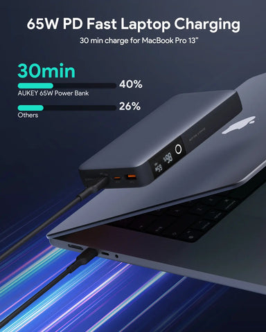 AUKEY PB-Y43 Sprint X Power Bank 65W 20,000mAh