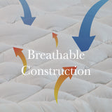 Royal Comfort 1200GSM Deluxe 7-Zone Mattress Topper Luxury Gusset Breathable - Single - White