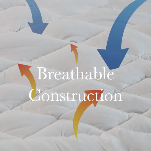 Royal Comfort 1200GSM Deluxe 7-Zone Mattress Topper Luxury Gusset Breathable - Queen - White