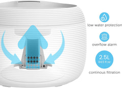 Smart Pet Water Fountain for Cats & Dogs, 2.5L