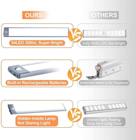 54 LED Rechargeable Under Cabinet Night Lighting for Kitchen and Bedroom (Sliver and White Light)