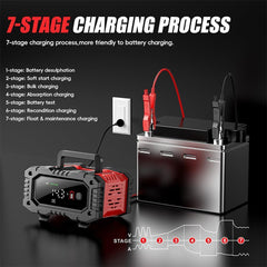12V 20A/24V 10A Smart Car Battery Charger for Lead Acid LiFePo4 AGM Moto Battery