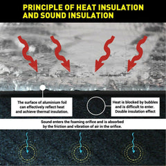 10mm Sound Deadener Insulation Heat Proof Noise Proofing Foam Car Auto Shield AU