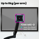 FORTIA Triple Computer Monitor Mount Stand for Desk with 3 Adjustable Arm Holder for 15 to 32 inch Displays