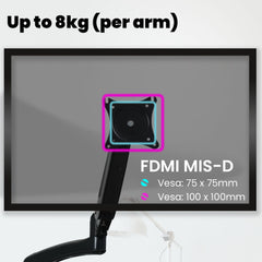 FORTIA Triple Computer Monitor Mount Stand for Desk with 3 Adjustable Arm Holder for 15 to 32 inch Displays