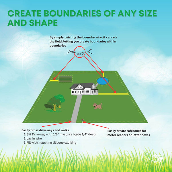 500m Dog Underground Boundary Fence Wire Invisible Cable - For TP16 Collar