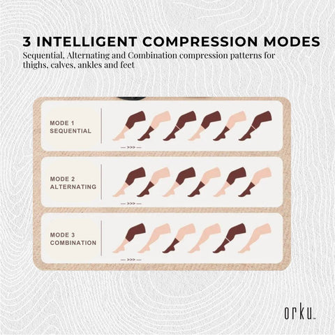 Orku Air Compression Leg Knee Foot Massager with Heat - Relaxation Recovery