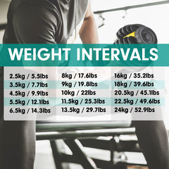 Powertrain 24KG  Adjustable Home Gym Dumbbell - Gold