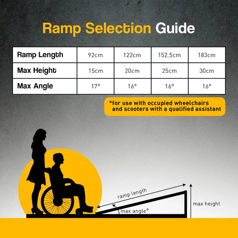 Kartrite 4ft Portable Aluminium Folding Wheelchair Ramp 275kg Heavy Duty Non-Slip Suitcase Ramp for Steps Kerbs