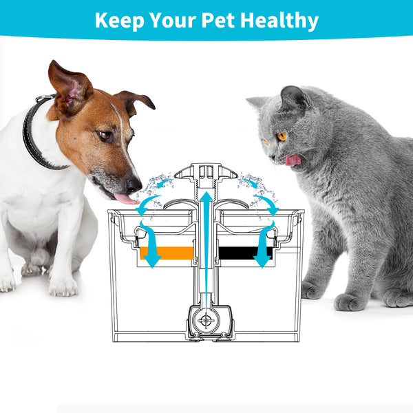 YES4PETS 8 x Pet Dog Cat Fountain Filter Replacement Activated Carbon Ion Exchange Resin Triple Filtration System Automatic Water Dispenser Compatible