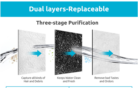 YES4PETS 32 x Activated Carbon Replacement Filters for Pet Dog Cat Water Fountain Automatic Dispenser