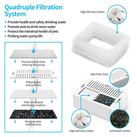 YES4PETS 32 x Activated Carbon Replacement Filters for Pet Dog Cat Water Fountain Automatic Dispenser