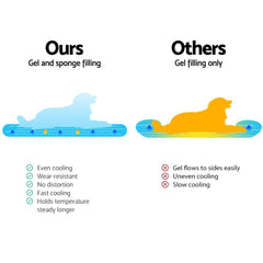 2X Pet Cooling Bed Gel Mat Dog Cat Non-Toxic Cool Pad Puppy Cold Summer 50x40 CM