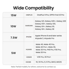 UGREEN 80537 Wireless Charger Pad