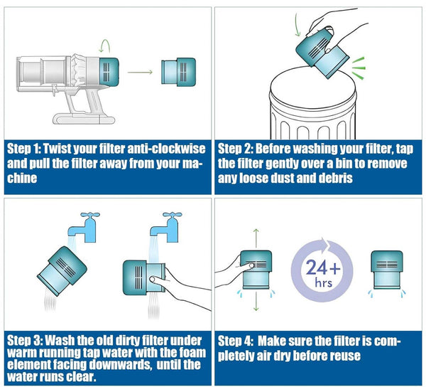 Hygieia Filter For Dyson Gen5detect Cordless Vacuum Cleaners (SV23, SV24)