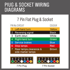 30M x 5 Core Wire Cable Trailer Cable Automotive Boat Caravan Truck Coil V90 PVC