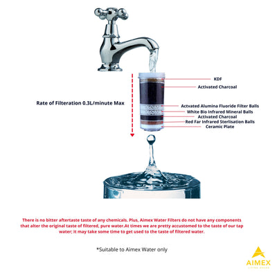 Aimex 8 Stage Water Fluoride Reduction Filter Cartridges x 1