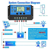 20A Solar Charge Controller 12V 24V LCD 2 USB Ports Lead-Acid Regulator
