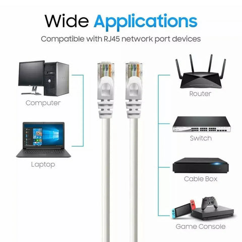 Fast Ethernet Network Cable CAT6 1000Mbps Internet RJ45 1 2 3 10 15 20 30 50m - 2M