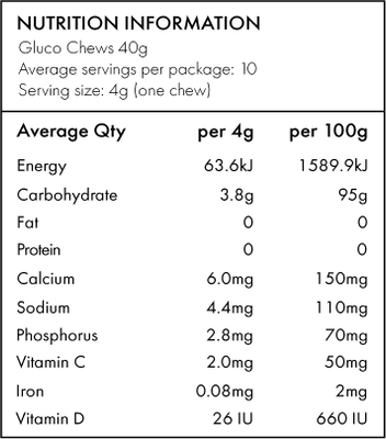Fast Acting Glucochews | Raspberry | 6 tubes of 10 chews