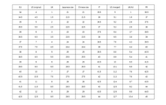 Soft Leather Adjustable Strap Sandals with Arch Support and Deep Heel Cup - 36 EU