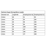 Swimerz Super Strong Mono Leader, 90lb, 60 mtrs
