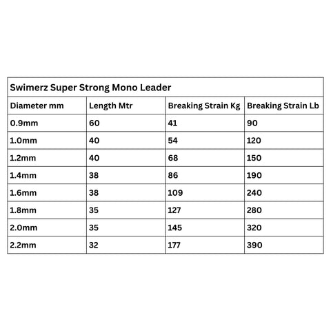 Swimerz Super Strong Mono Leader, 120lb, 40 mtrs