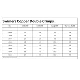 Swimerz 1.2mm Copper Double Crimp, 50 pack