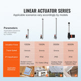 Linear Actuator 12V 6Inch 0.55"/s High Speed 220lbs/1000N IP54 Protection