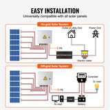 Solar PV Combiner Box 6 String 15A for Solar Panel System Steel Case IP65
