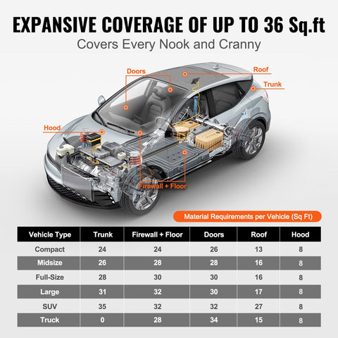 Car Sound Deadening Mat, 200 mil 3.3sq.m Automotive Sound Deadener, High Density Foam Sound Deadener Material & Heat Barrier, Double Layer Waterproof Structure Acoustic Insulation Mat