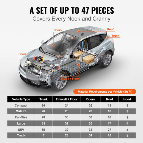 Car Sound Deadening Mat, 50 mil 4.8sq.m Car Sound Dampening Material, Butyl Automotive Sound Deadener, Noise Insulation and Vibration Dampening Material for Car
