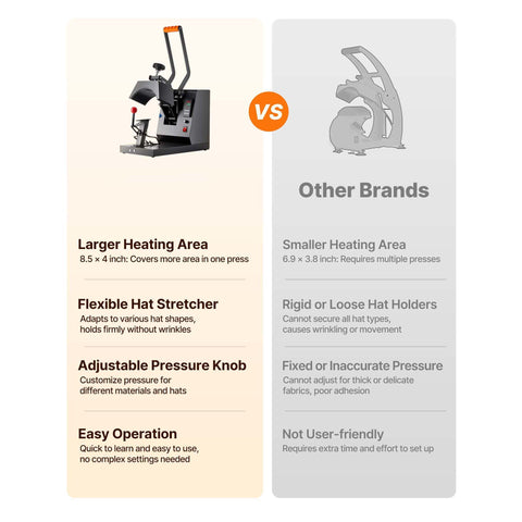 Hat Heat Press Cap Heat Press Machine 4 Heating Pads Sublimation Transfer